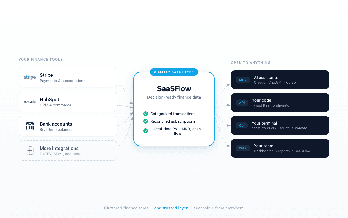 Finance data your AI can actually use