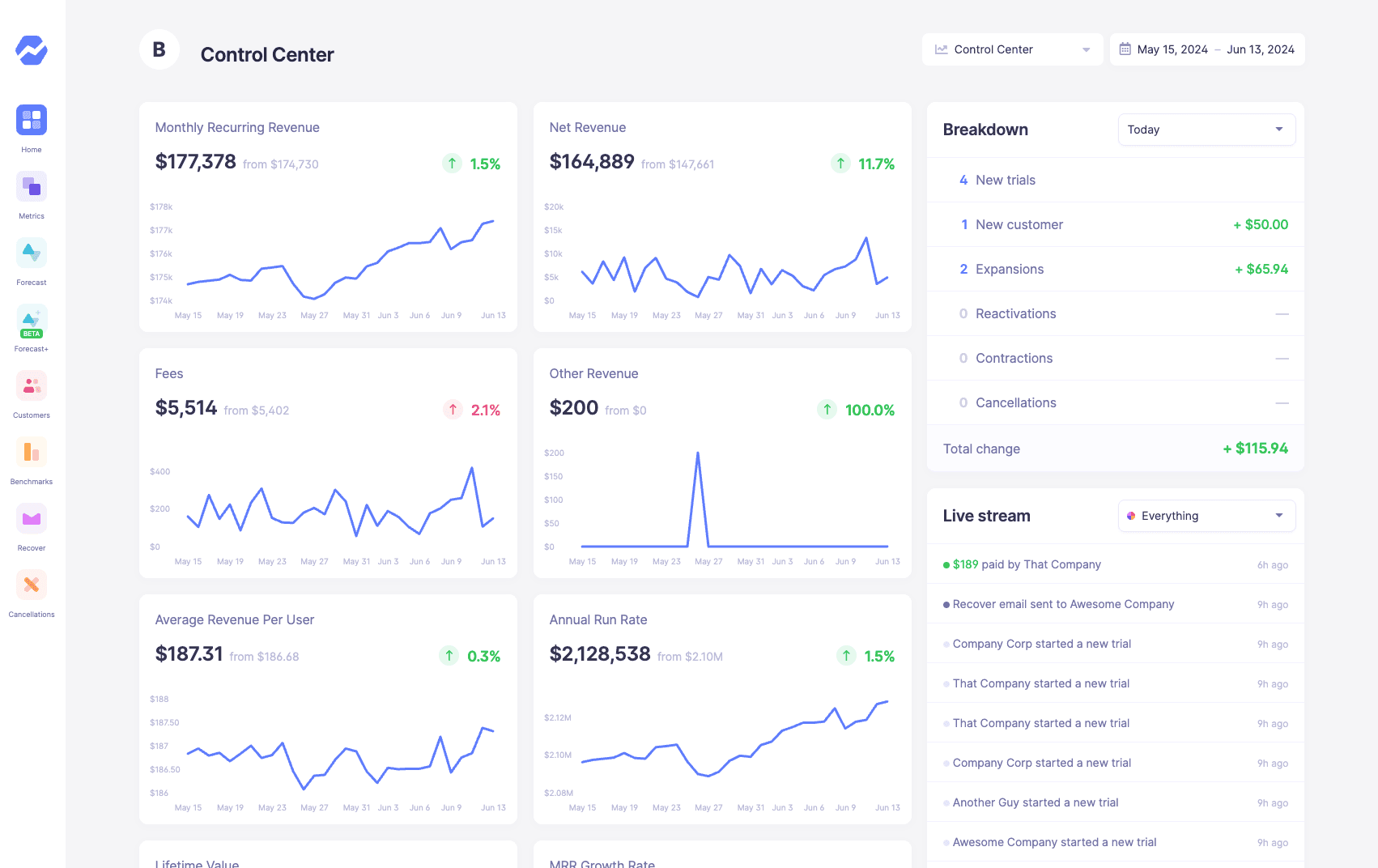 Revenue metrics, from their public demo at demo.baremetrics.com.
