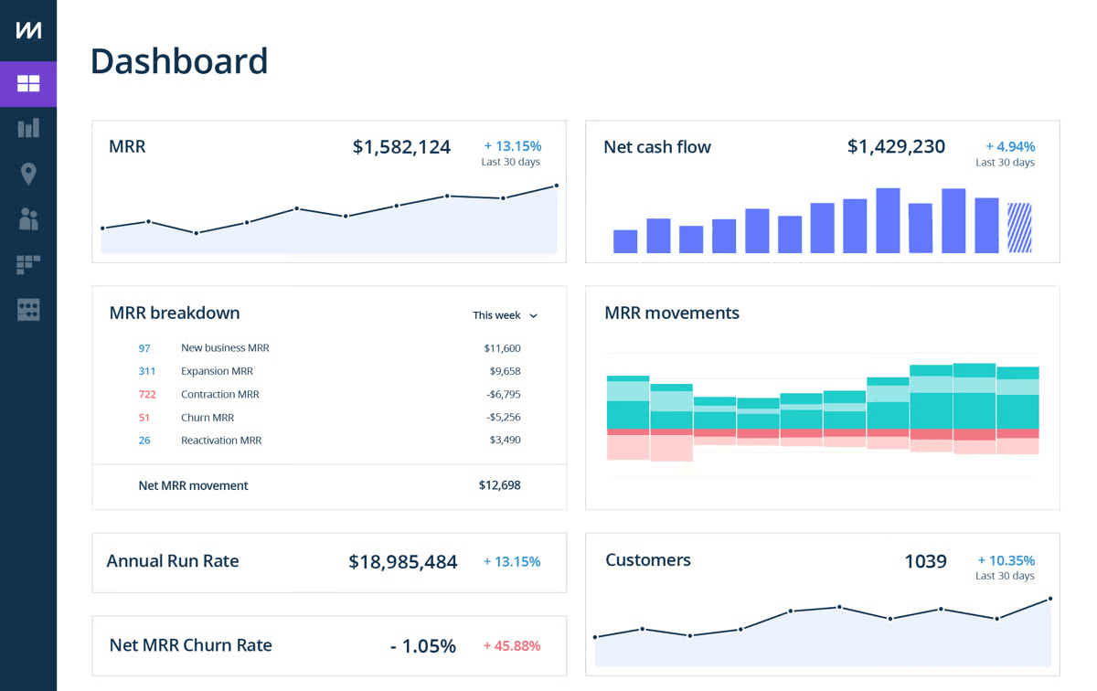 ChartMogul's subscription analytics dashboard.