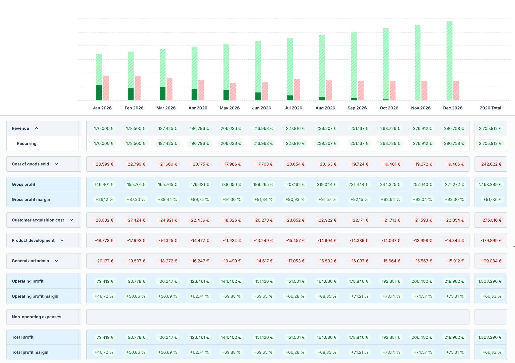Forecasting and FP&A for SaaS