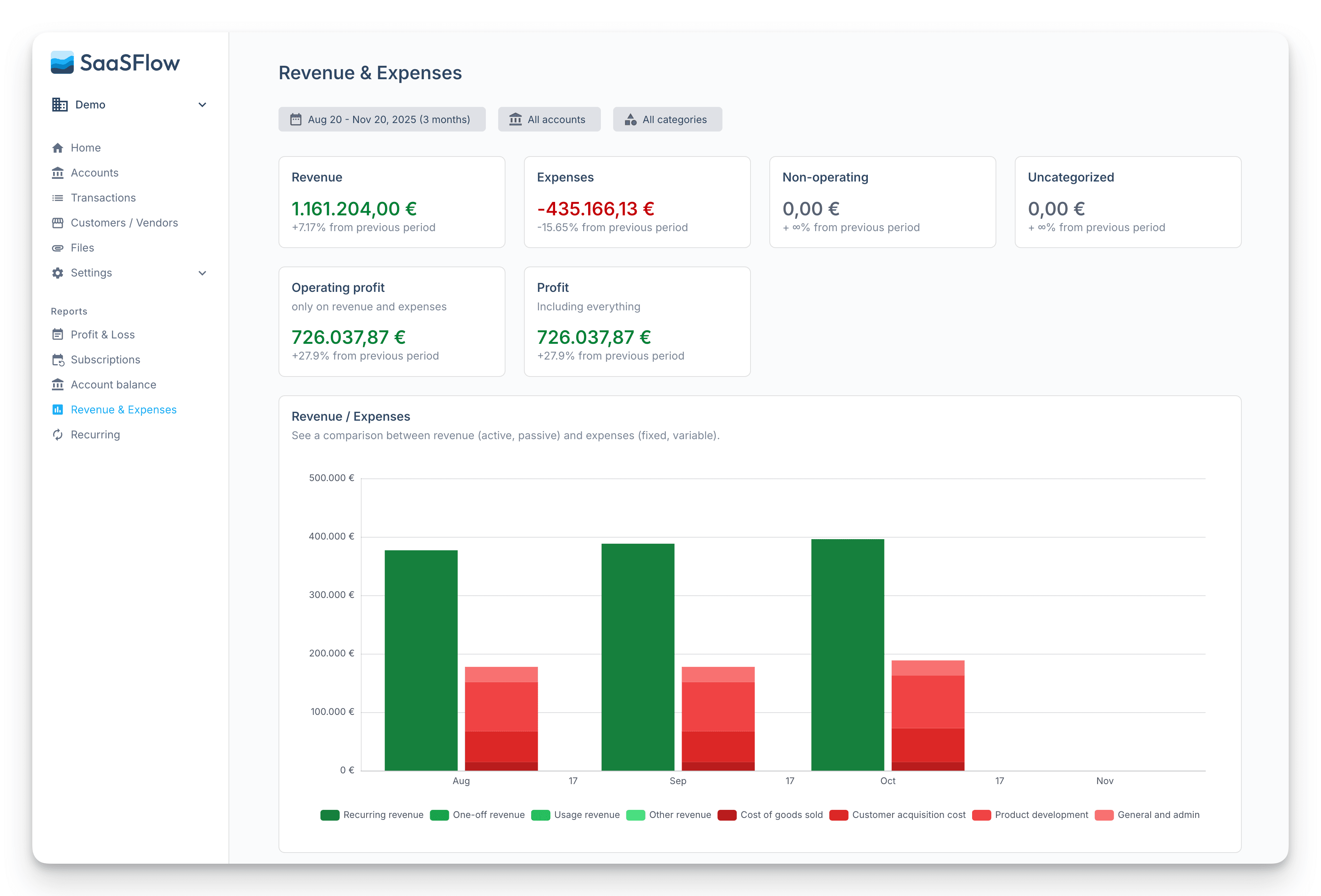 Launching the first version of SaaSFlow