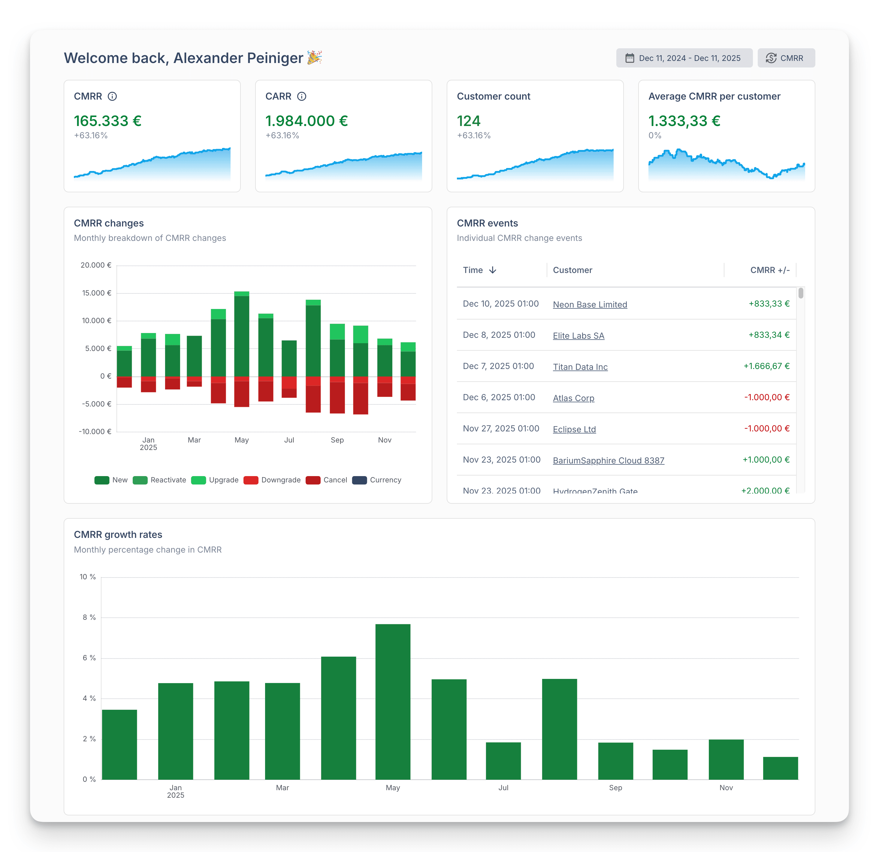 New homepage and improved reports