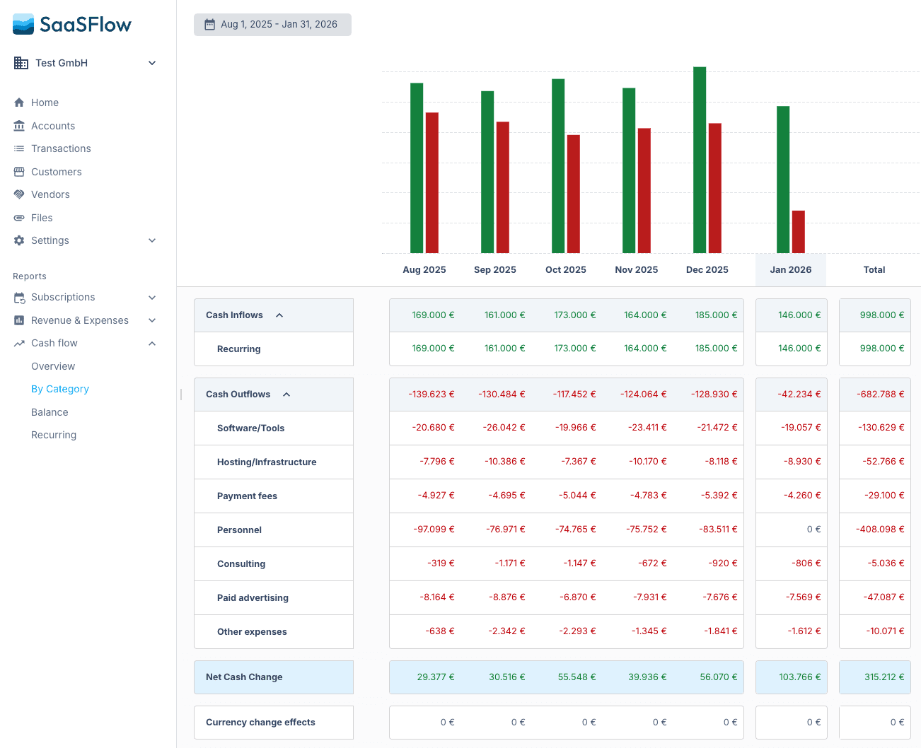 Reorganized reports menu