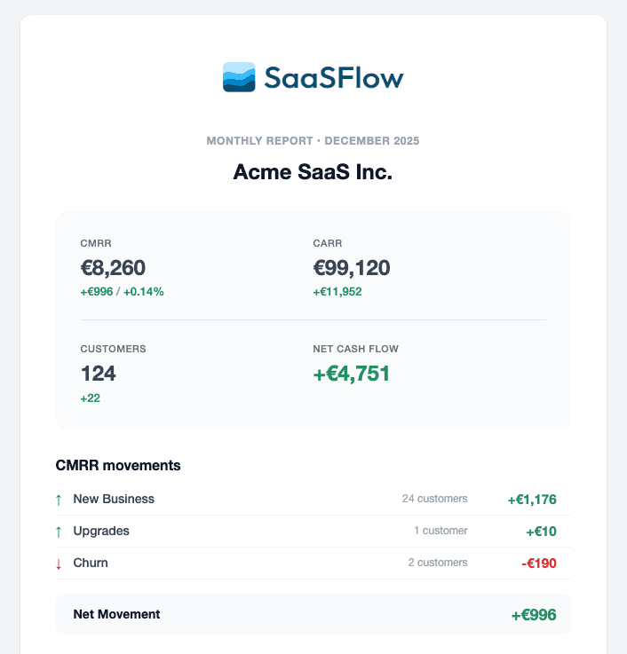 Redesigned summary emails