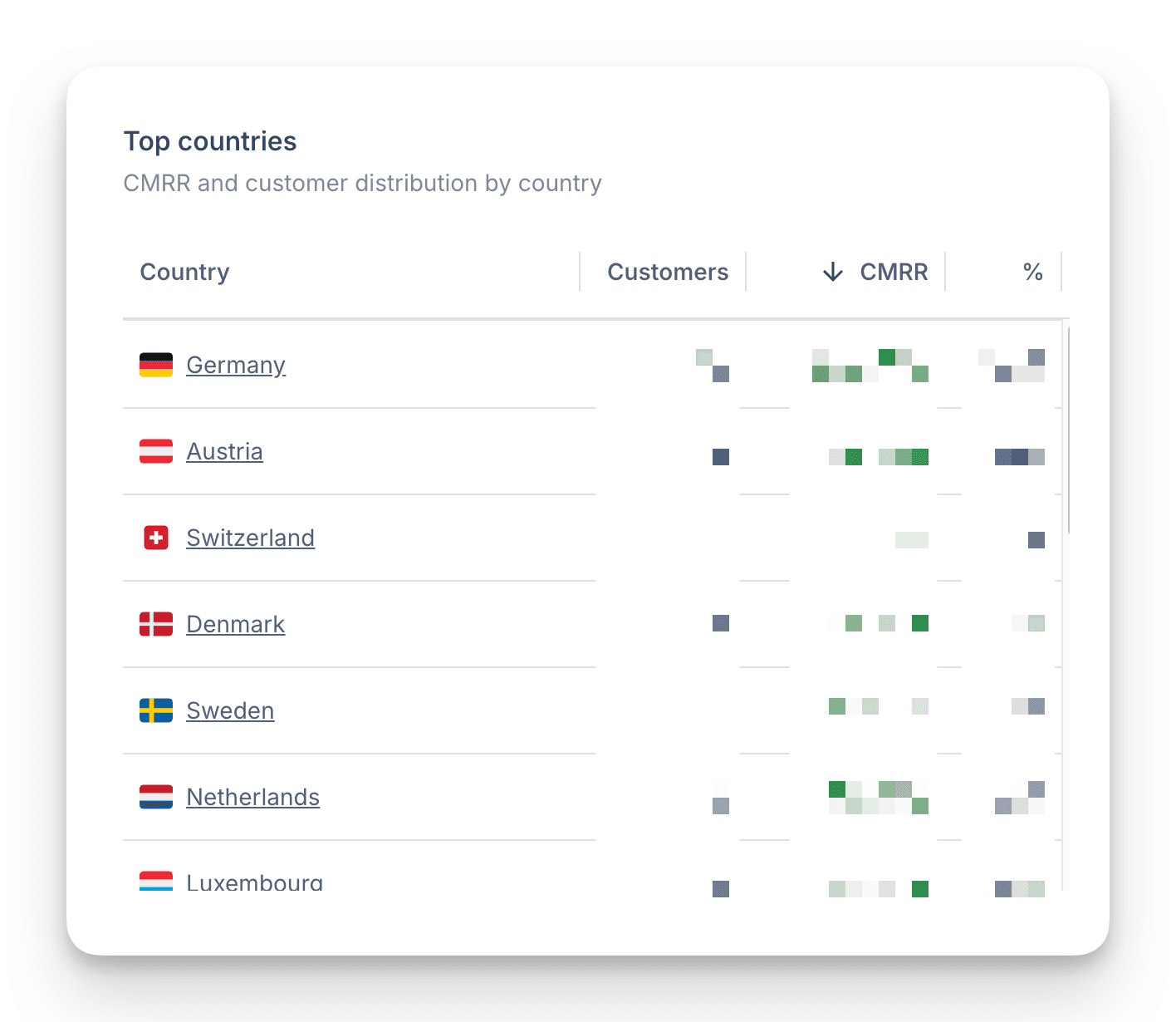 Customer enrichment with country and logo