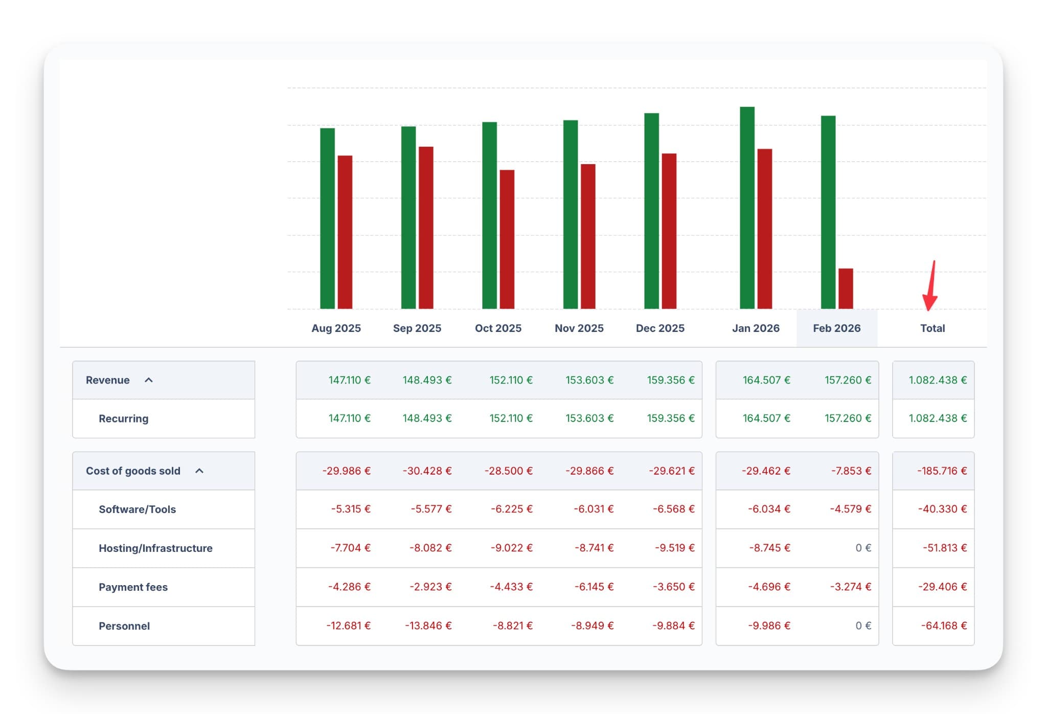 Improved P&L total column