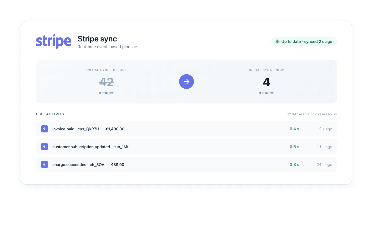 Faster Stripe sync
