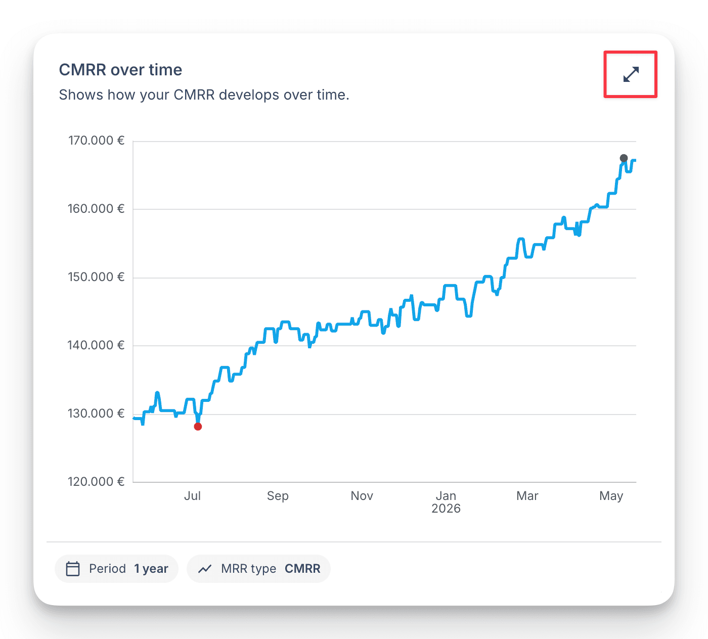 Maximize any widget