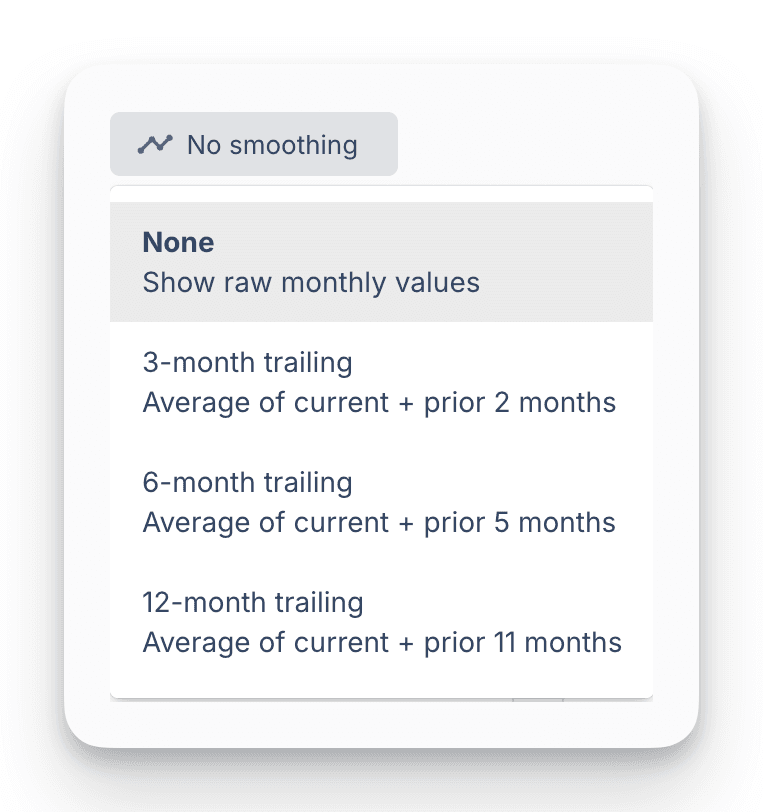 Smoothed metrics and sticky controls