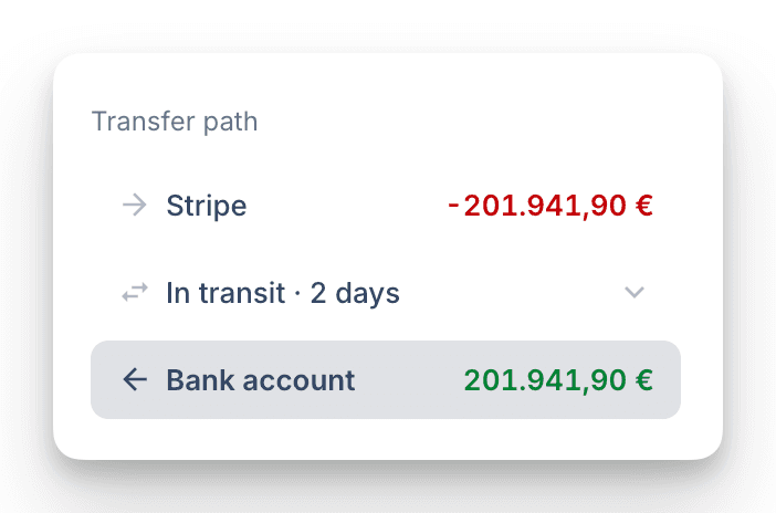 Money in transit between accounts