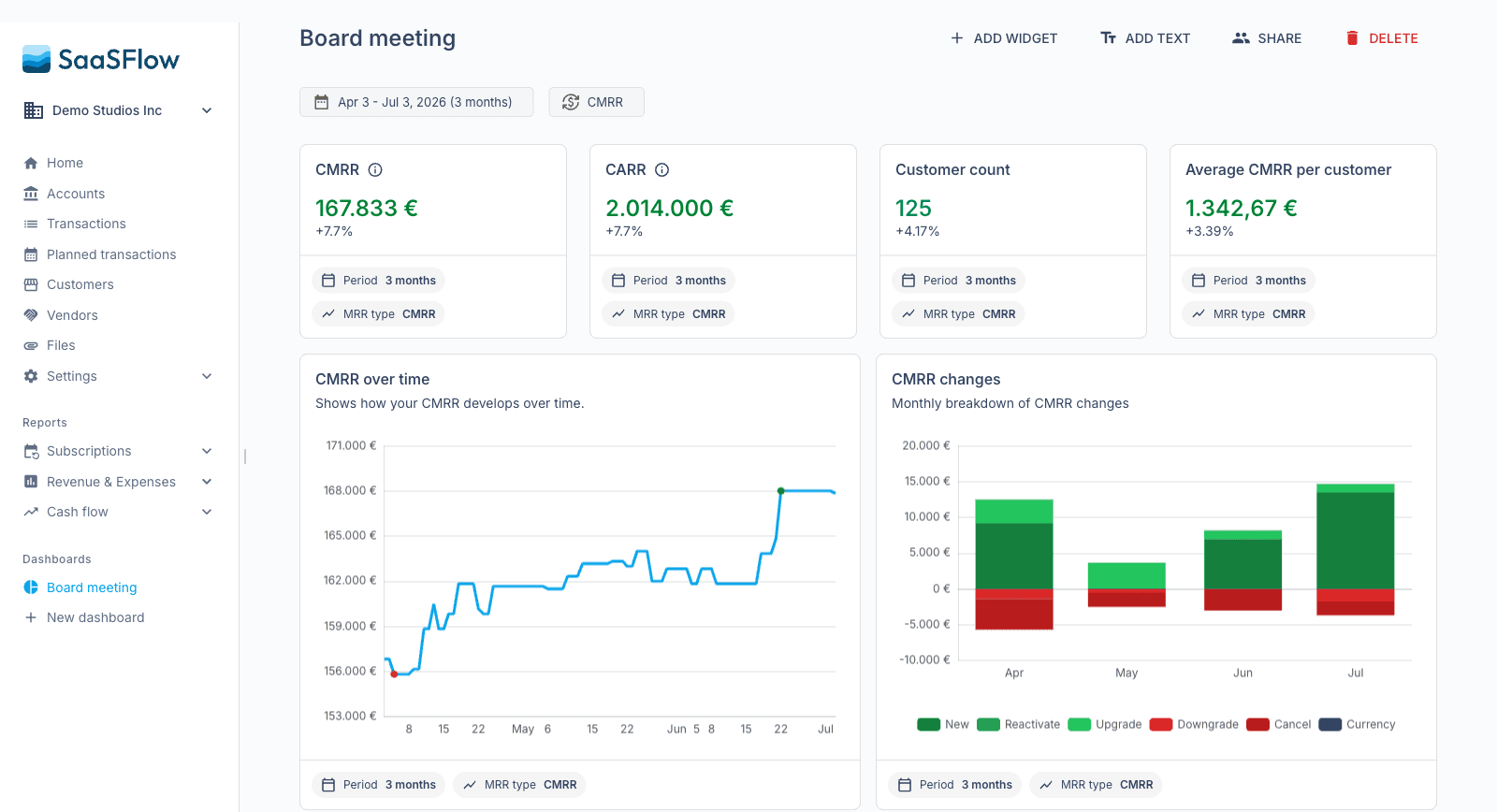 Build your own dashboards