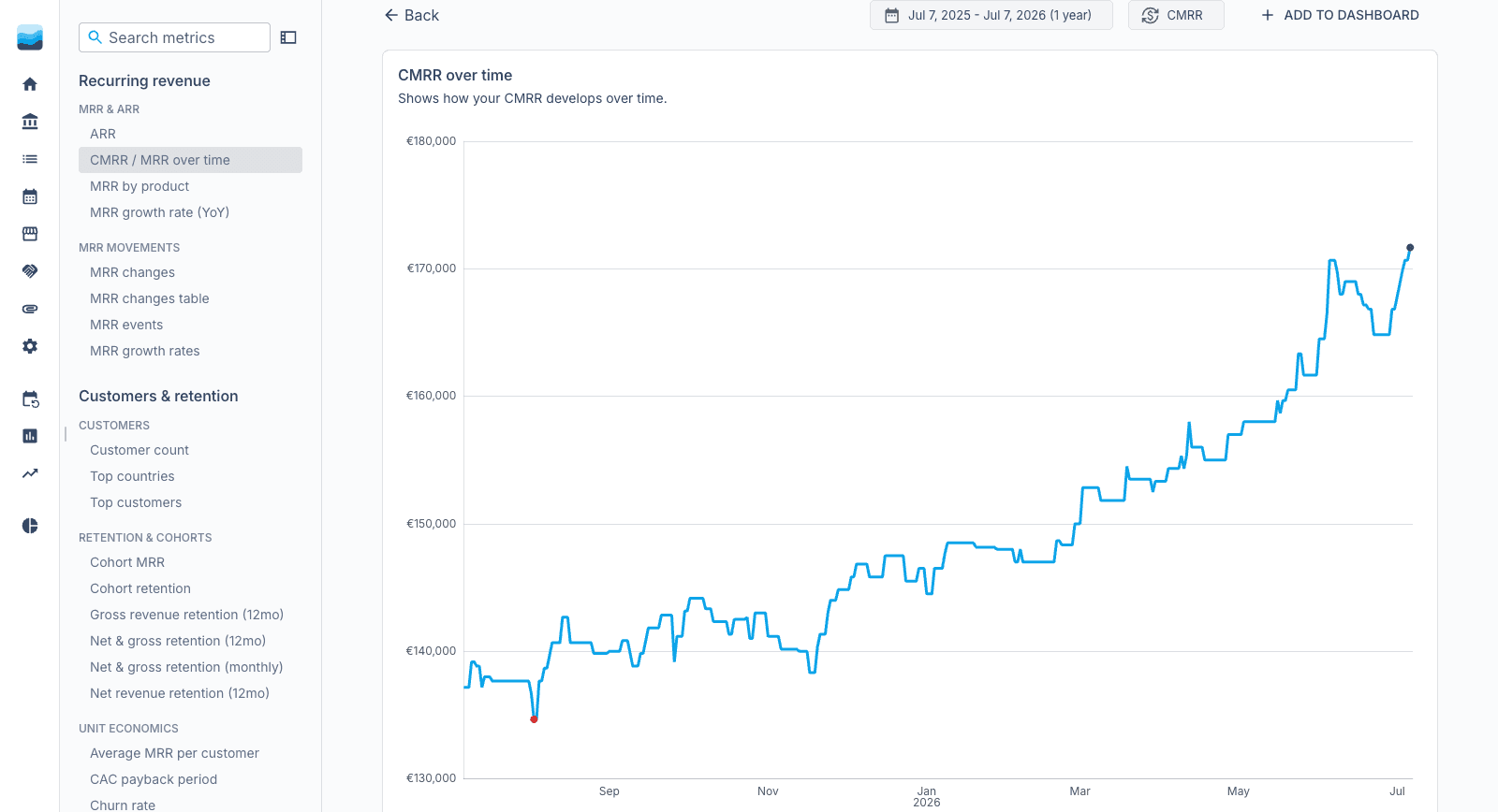Browse and search every metric