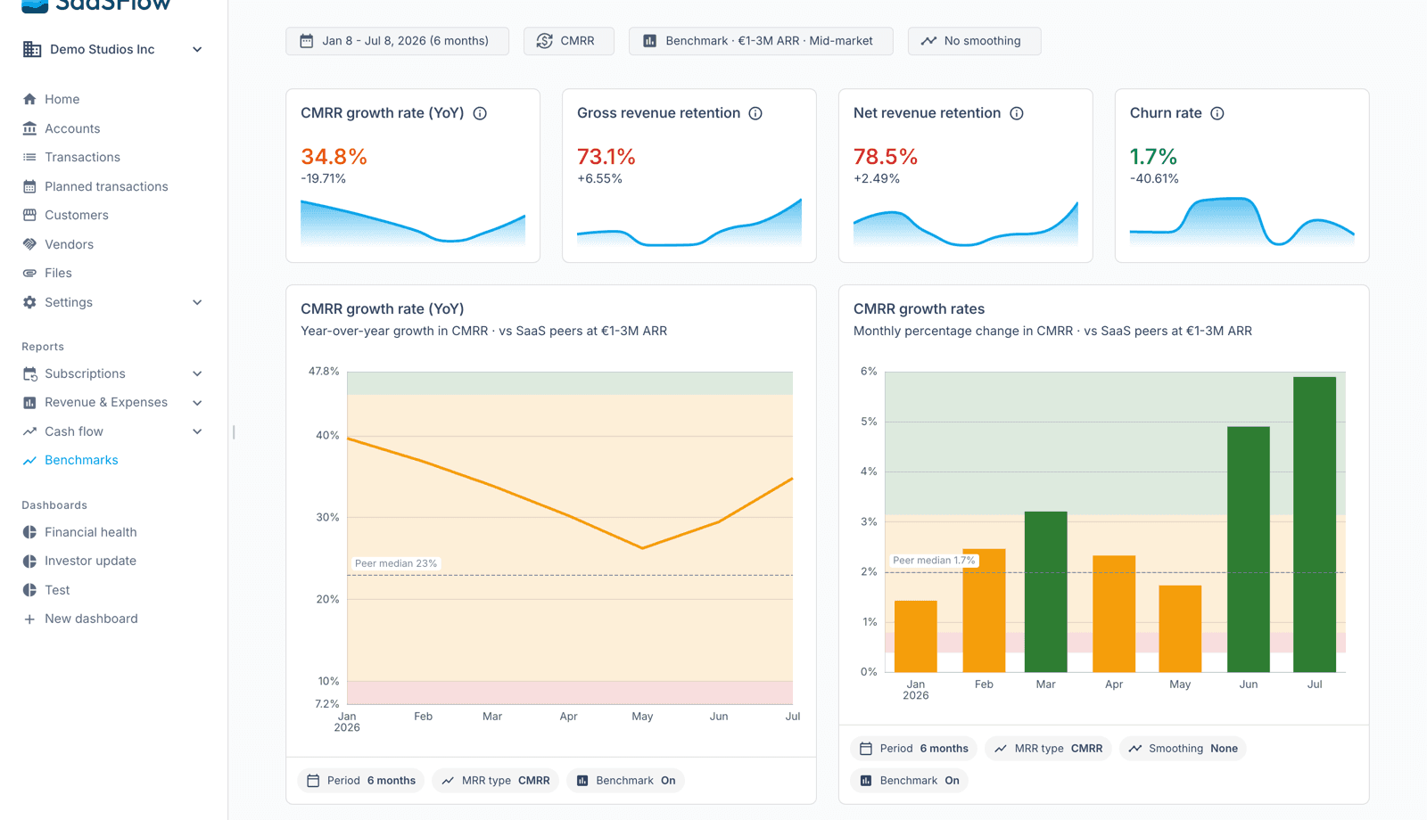 Benchmark your metrics against peers