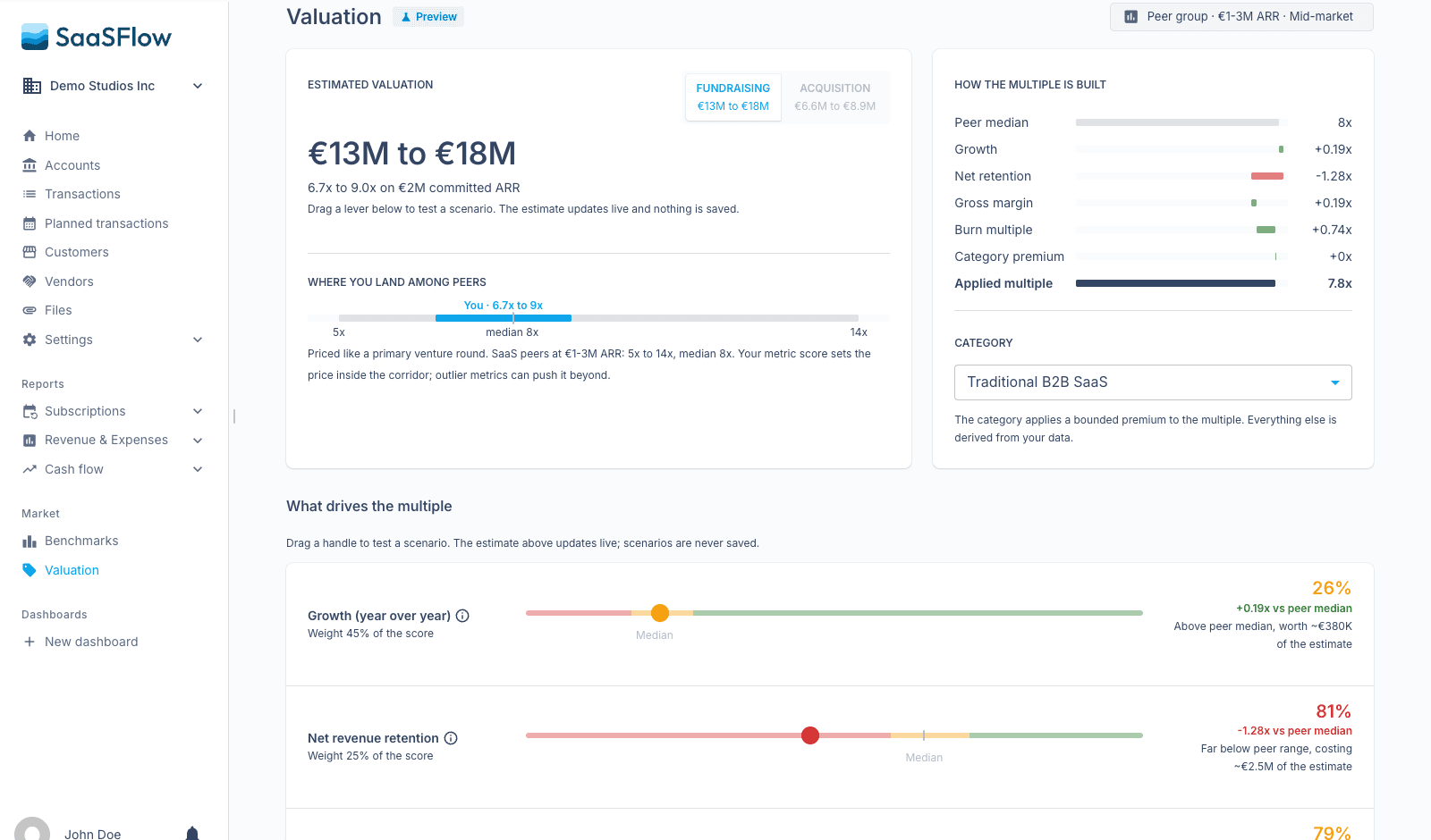 See what your company is worth
