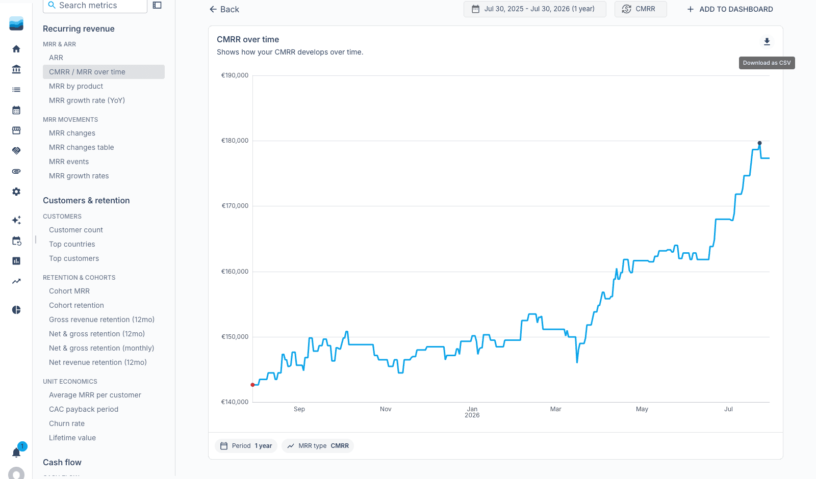 Export any chart or table as CSV