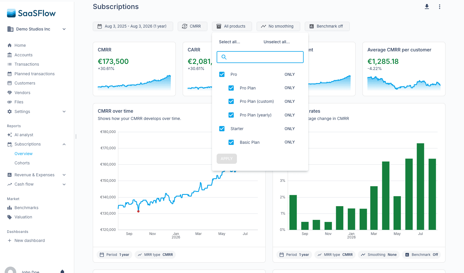 Group your products, filter every chart